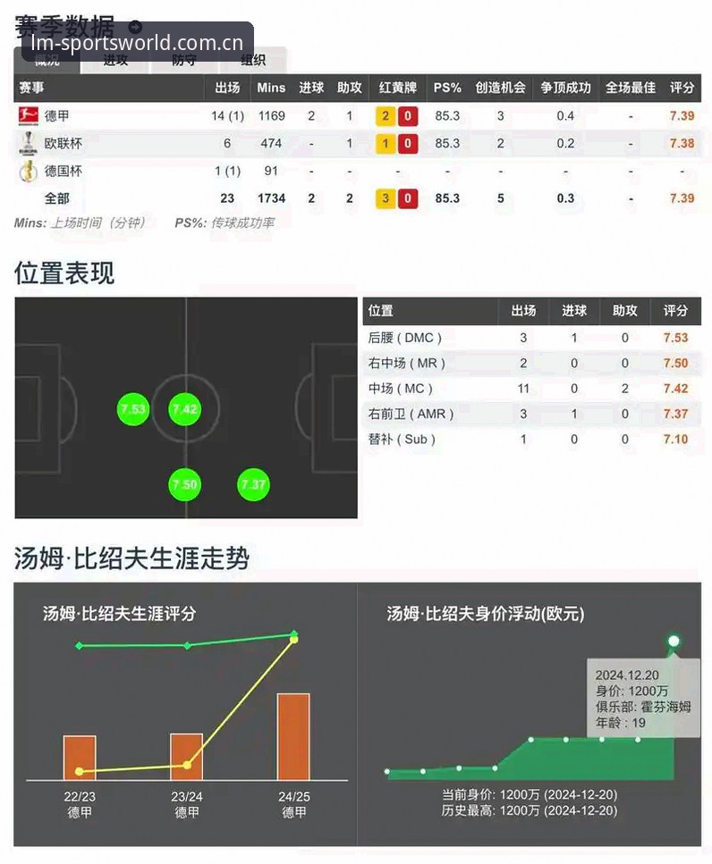 2026LM体育比分直播全面评测：老用户亲测体验与实用指南
